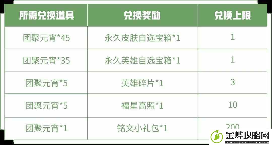 王者荣耀团聚元宵怎么快速收集