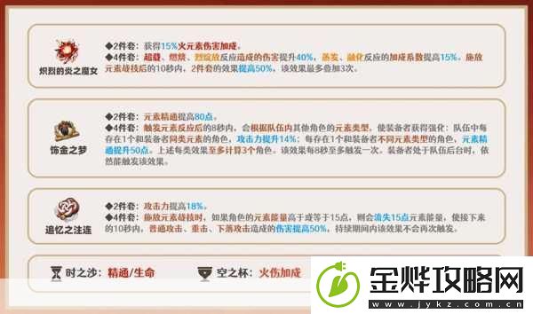 原神胡桃圣遗物选对