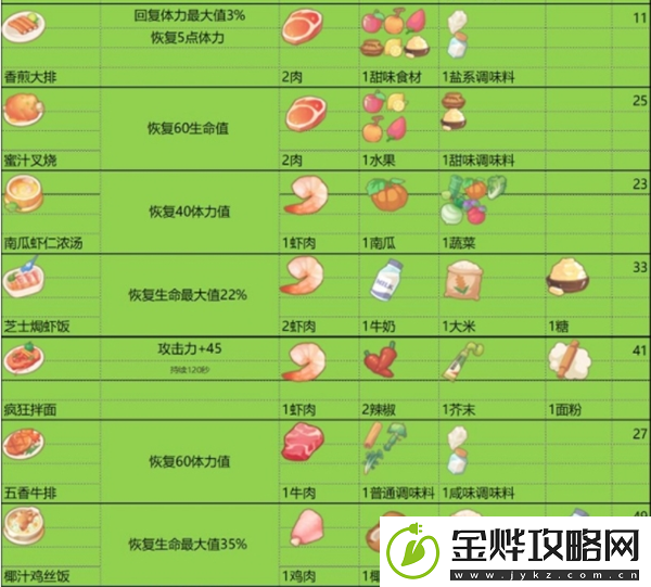 波西亚时光食谱有什么功效