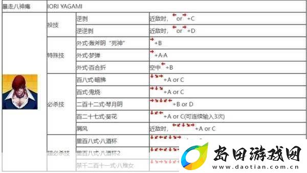 拳皇97OL高手进阶秘籍