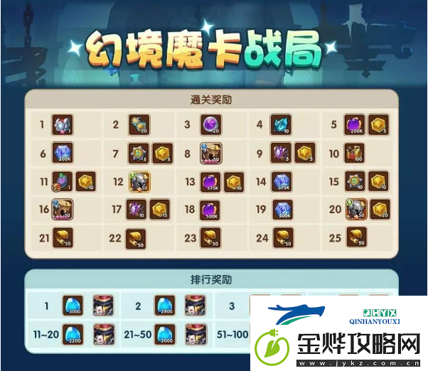 放置奇兵幻境魔卡战局活动该怎么玩