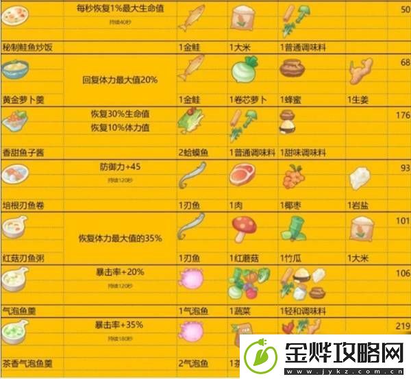 波西亚时光食谱有什么功效