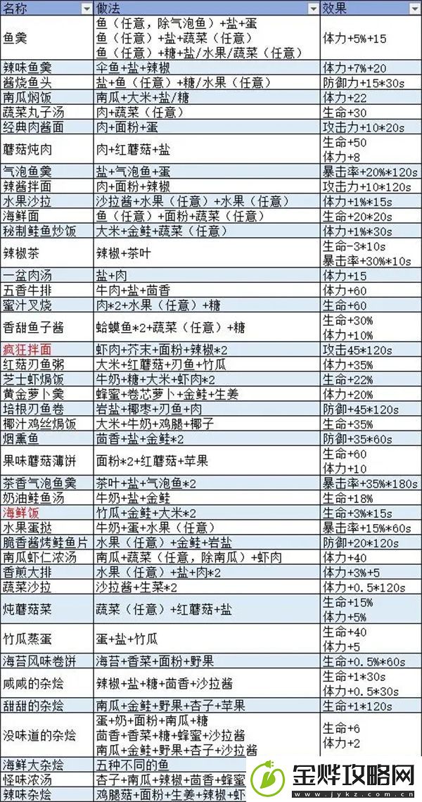 波西亚时光食谱有什么功效