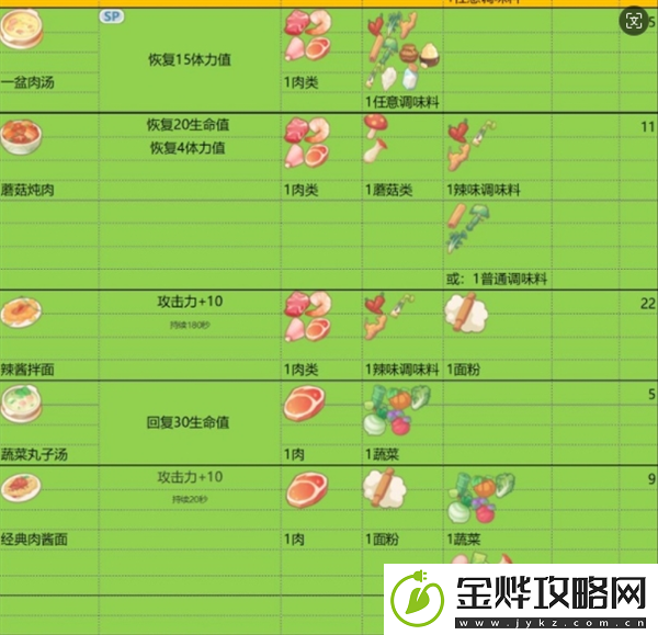 波西亚时光食谱有什么功效