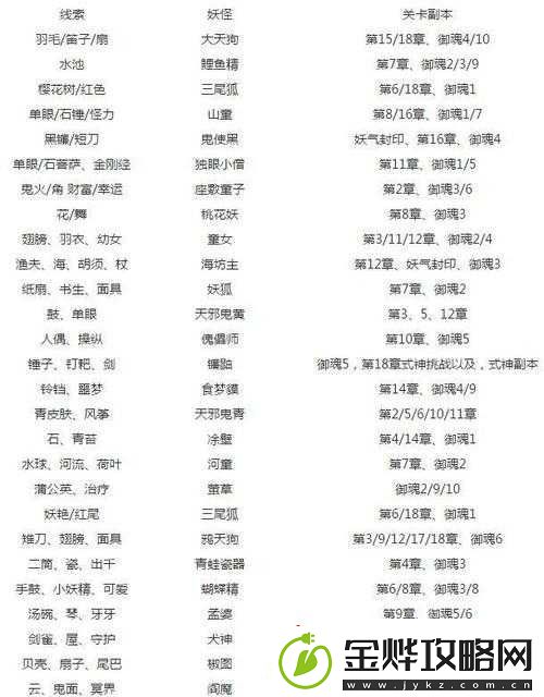 天天爱连线逃脱挑战第33关通关秘籍及全关卡答案详解汇总