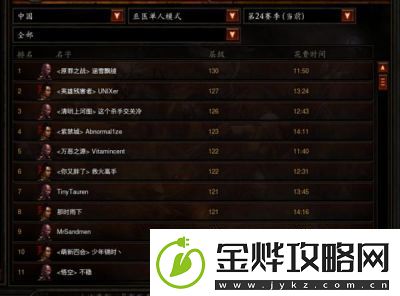 暗黑破坏神3五大职业推荐及特色玩法解析
