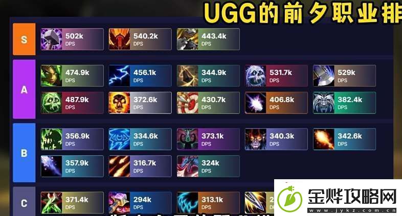 魔兽世界11.0前夕职业排行榜