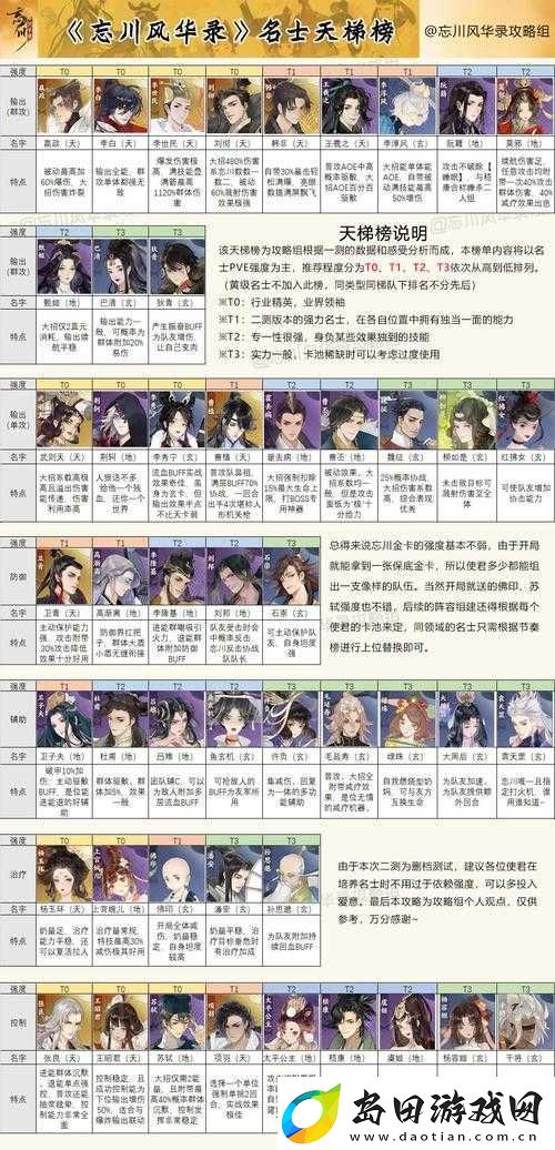 忘川风华录宝墟武9层如何攻克