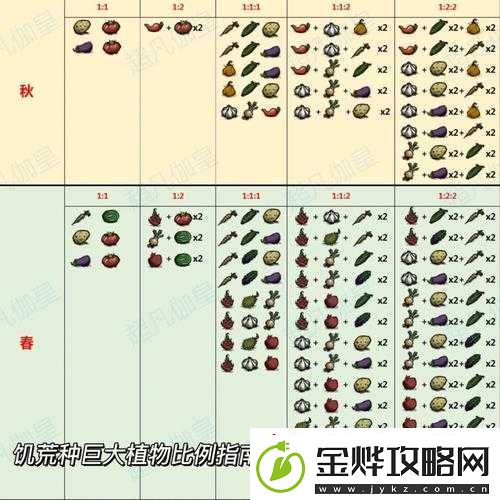 饥荒装备代码使用详解