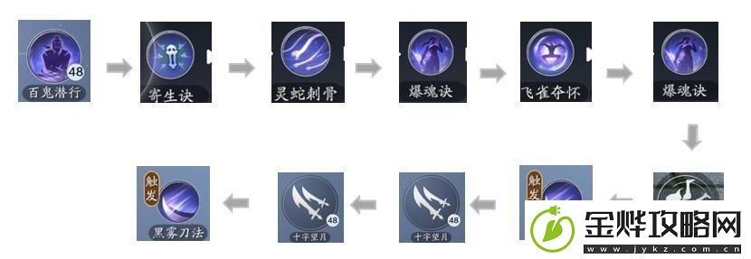 天涯明月刀手游五毒技能连招推荐