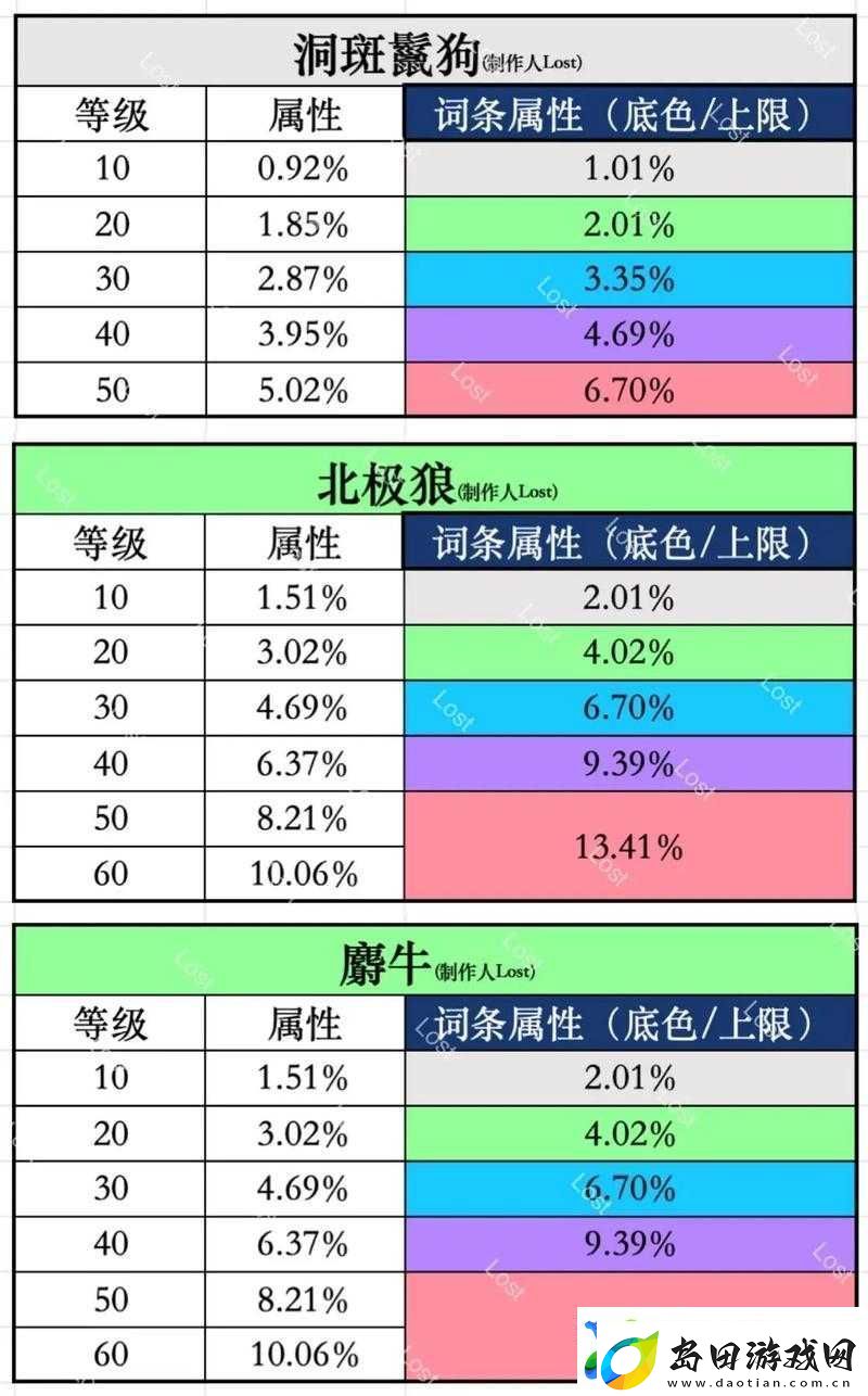 十万个冷笑话宠物洗炼大揭秘