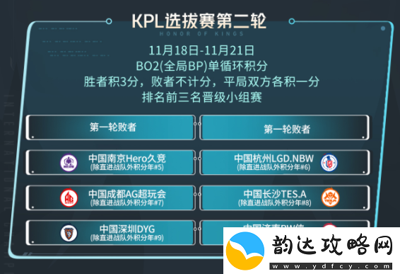 王者荣耀2023KIC选拔赛赛制是什么