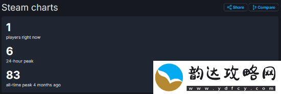 LGBT尘路之旅Steam仅剩1名玩家