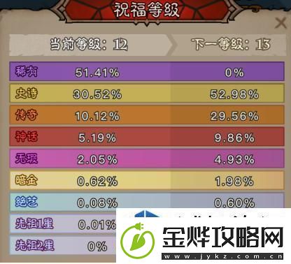 提升角色等级