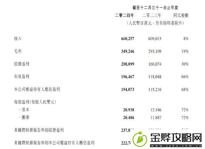 腾讯发布2024年度财报