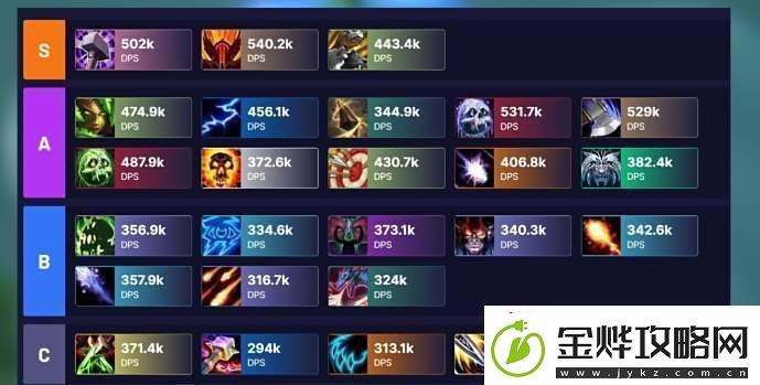 魔兽世界11.0前夕职业排行榜