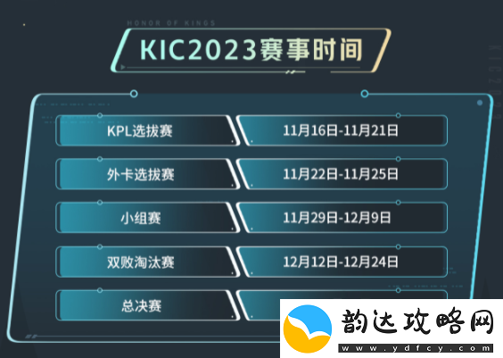 王者荣耀2023KIC选拔赛赛制是什么