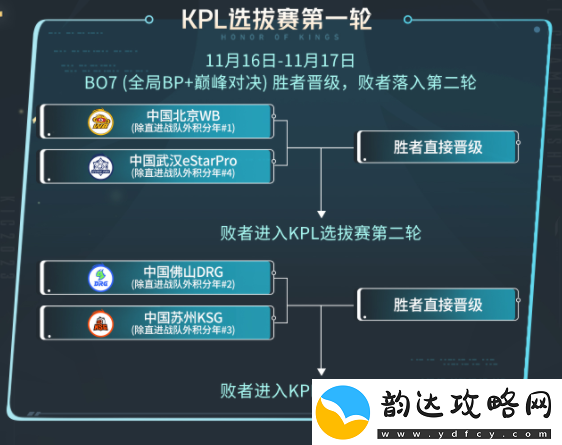 王者荣耀2023KIC选拔赛赛制是什么