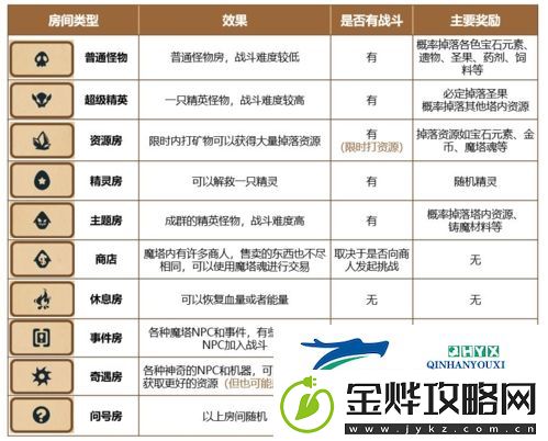 精灵魔塔新手怎么玩