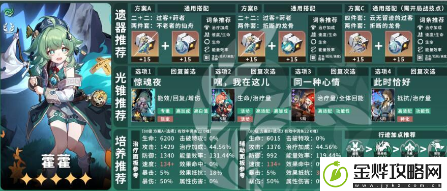 崩坏星穹铁道霍霍毕业面板怎么样