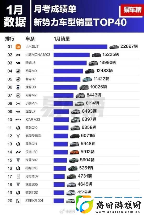 小米SU7起飞