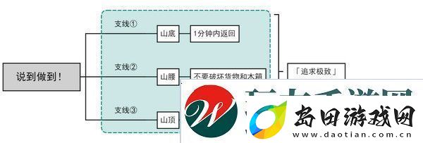 原神说到做到潜藏成绩怎样达成