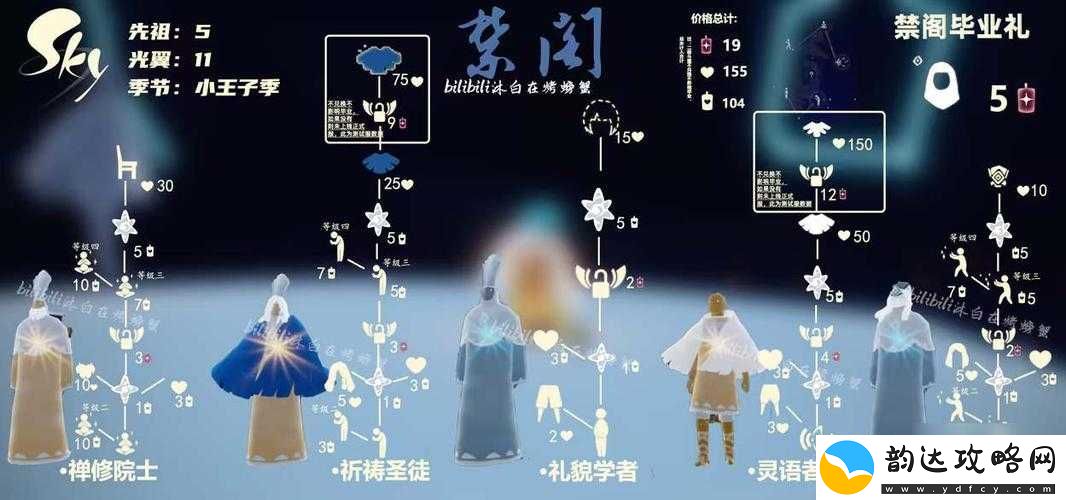 光遇破晓季深度探索