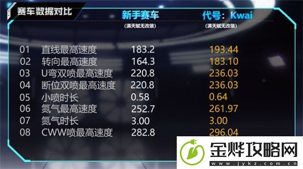 qq飞车手游代号kwai怎么获取