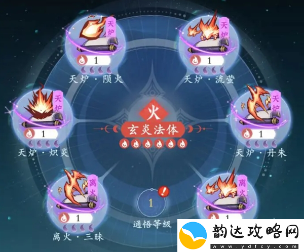问剑长生焚阳火修派系技能组合最佳攻略解析