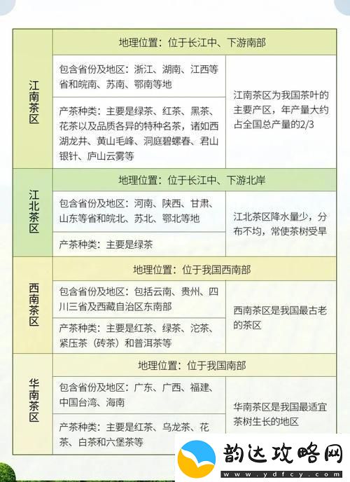 一线VS二线