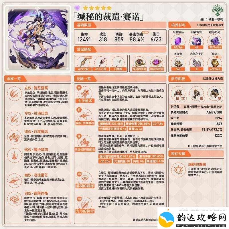 原神角色深度剖析