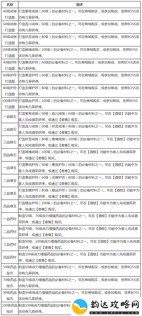 天龙八部3D游戏中资源管理每日任务推荐的重要性与高效利用策略解析