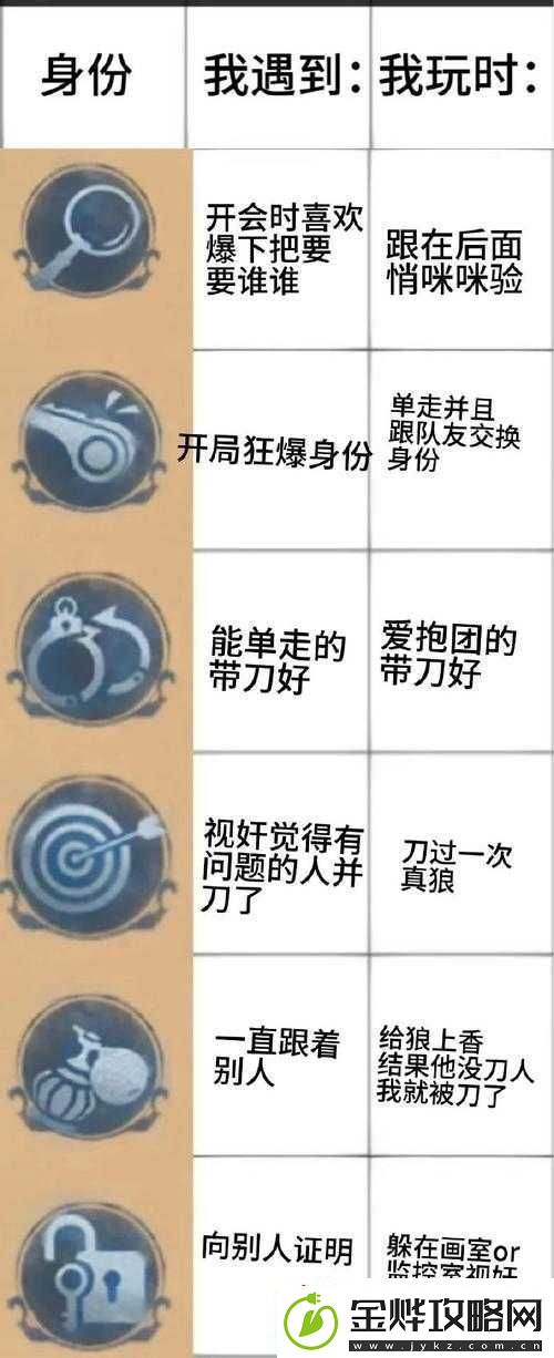战神遗迹贵族身份探秘及玩家隐藏其身份的原因