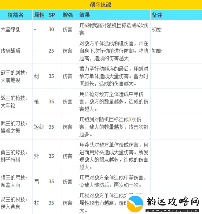 八方旅人2武器大师技能有什么