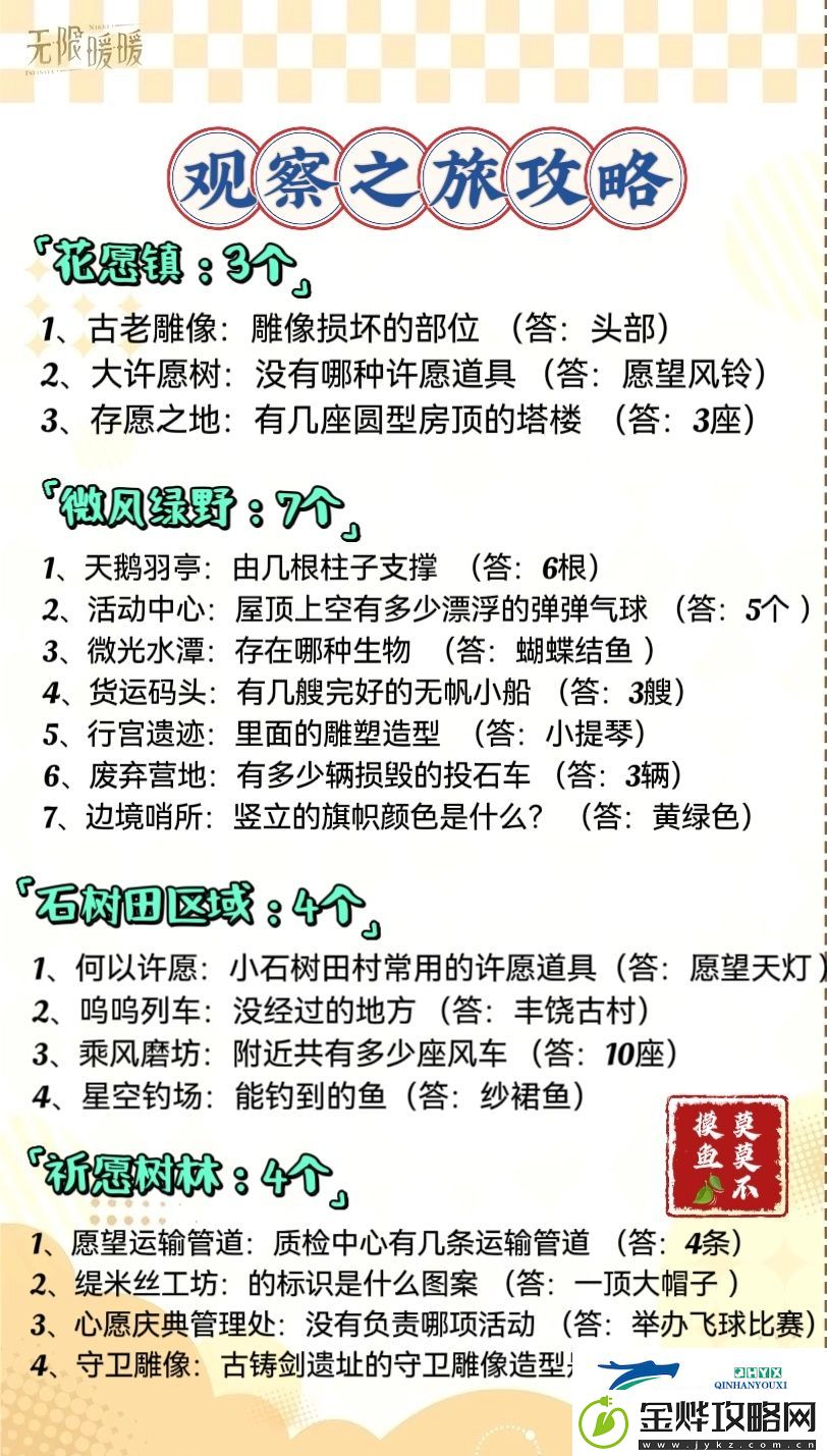 无限暖暖观察之旅活动介绍