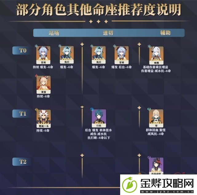 原神角色强度排行最新2.4