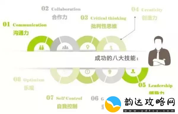 中的成长与挑战