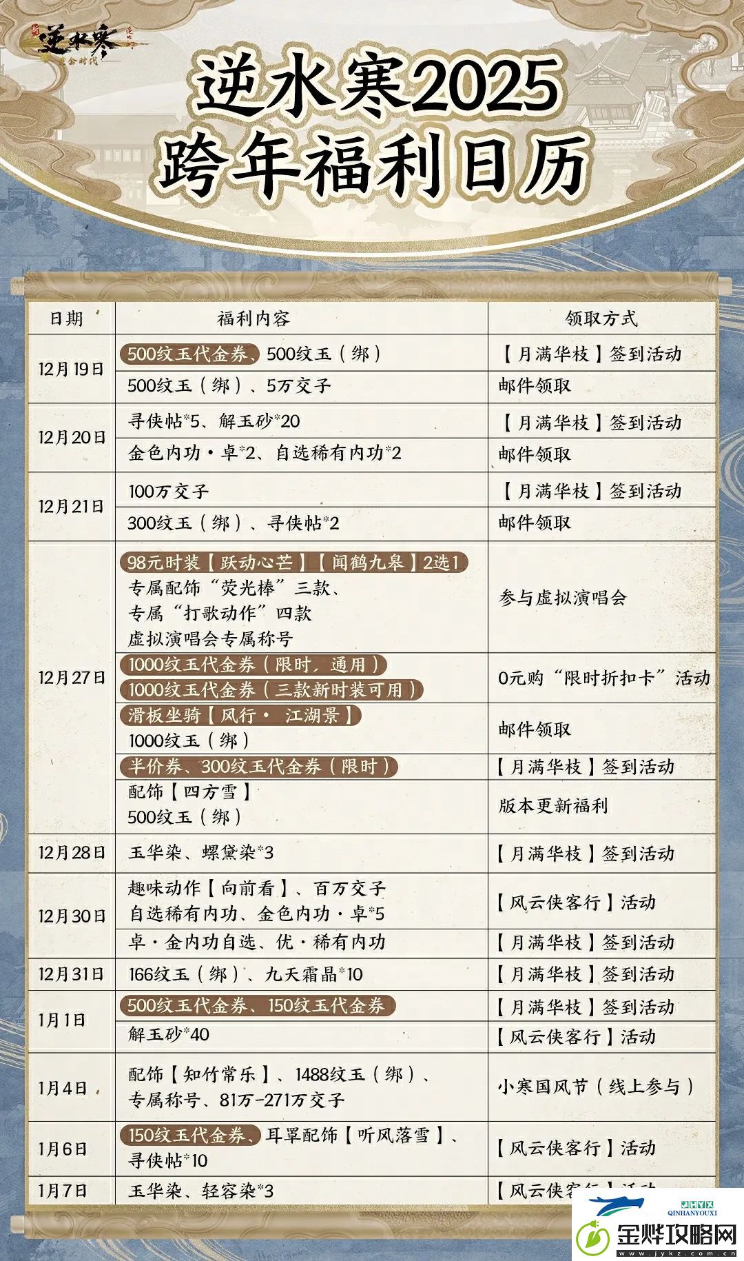 逆水寒手游2025跨年福利大全