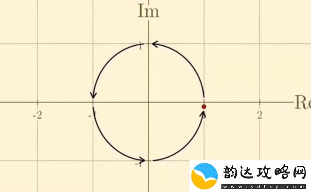 虚数空间与量子之海