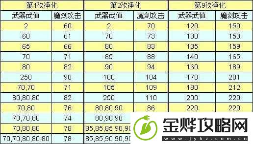 仙剑奇侠传online魔族满级属性大全
