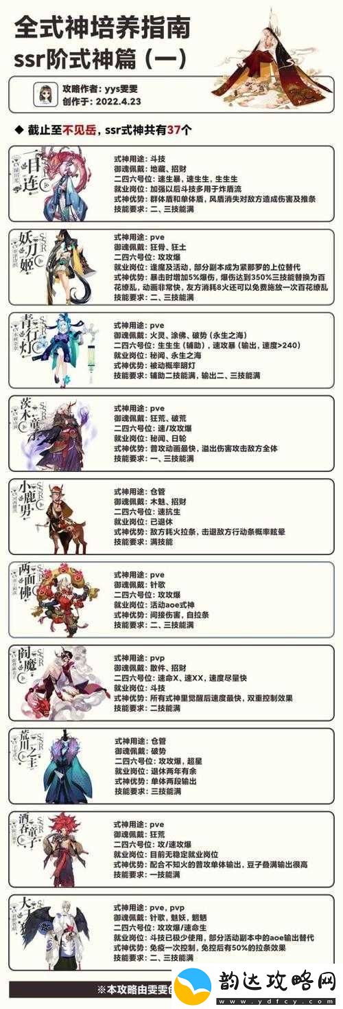 阴阳师式神升级经验表