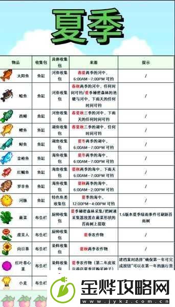星露谷物语农舍升级秘籍大公开