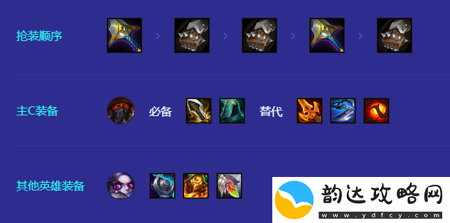 金铲铲之战6舞者厄加特阵容攻略