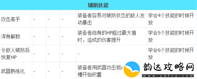 八方旅人2武器大师技能有什么