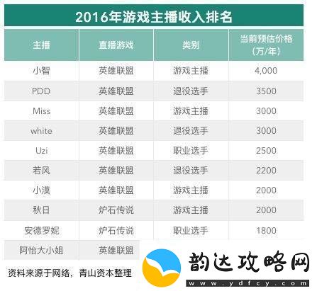 小小枪王下架原因