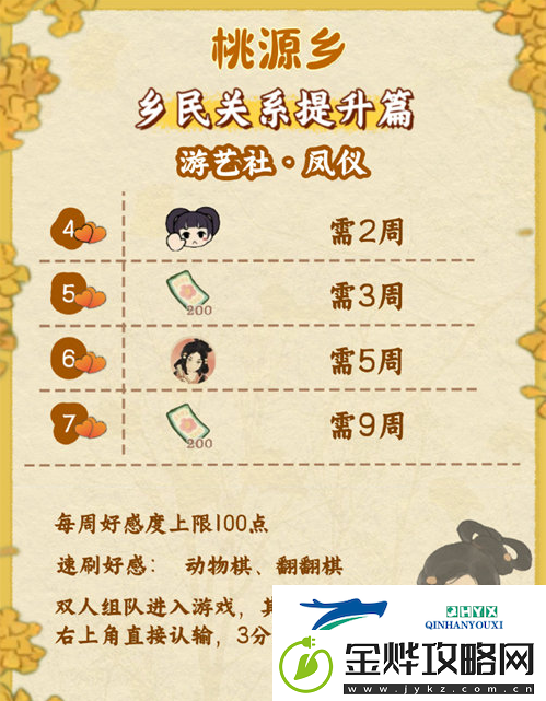 桃源深处有人家桃源乡赶集奖励有哪些