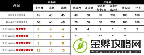 桃源深处有人家桃源乡赶集奖励有哪些