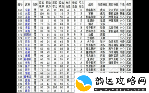 三国志