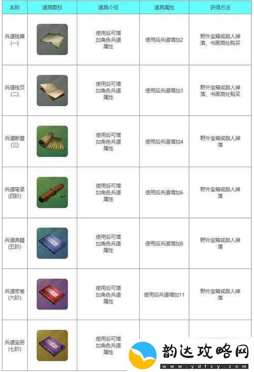 如何制作下一站江湖的衣服