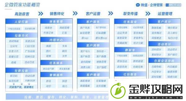零售企业